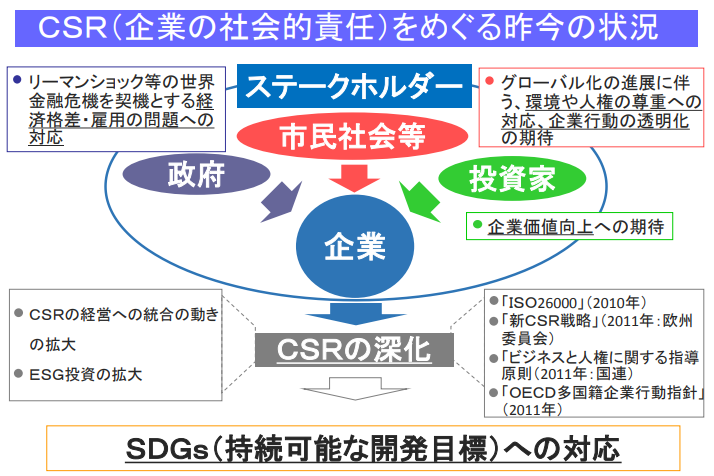 東京鋲兼SDGsの考え方