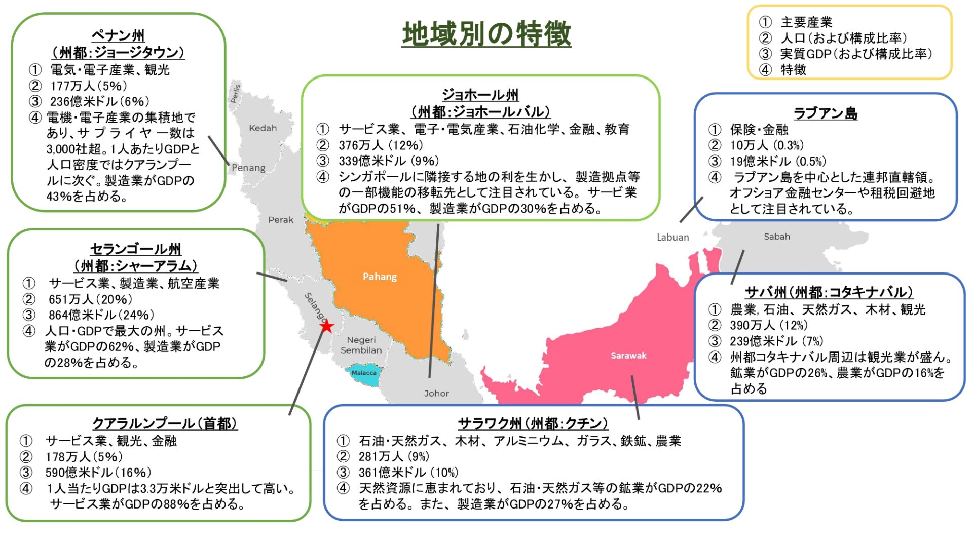 マレーシアコラム3