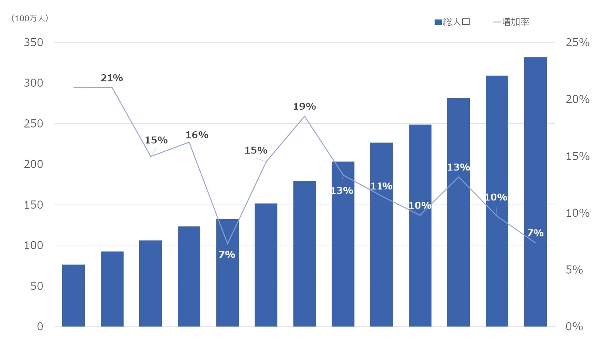海外拠点コラム】アメリカ |