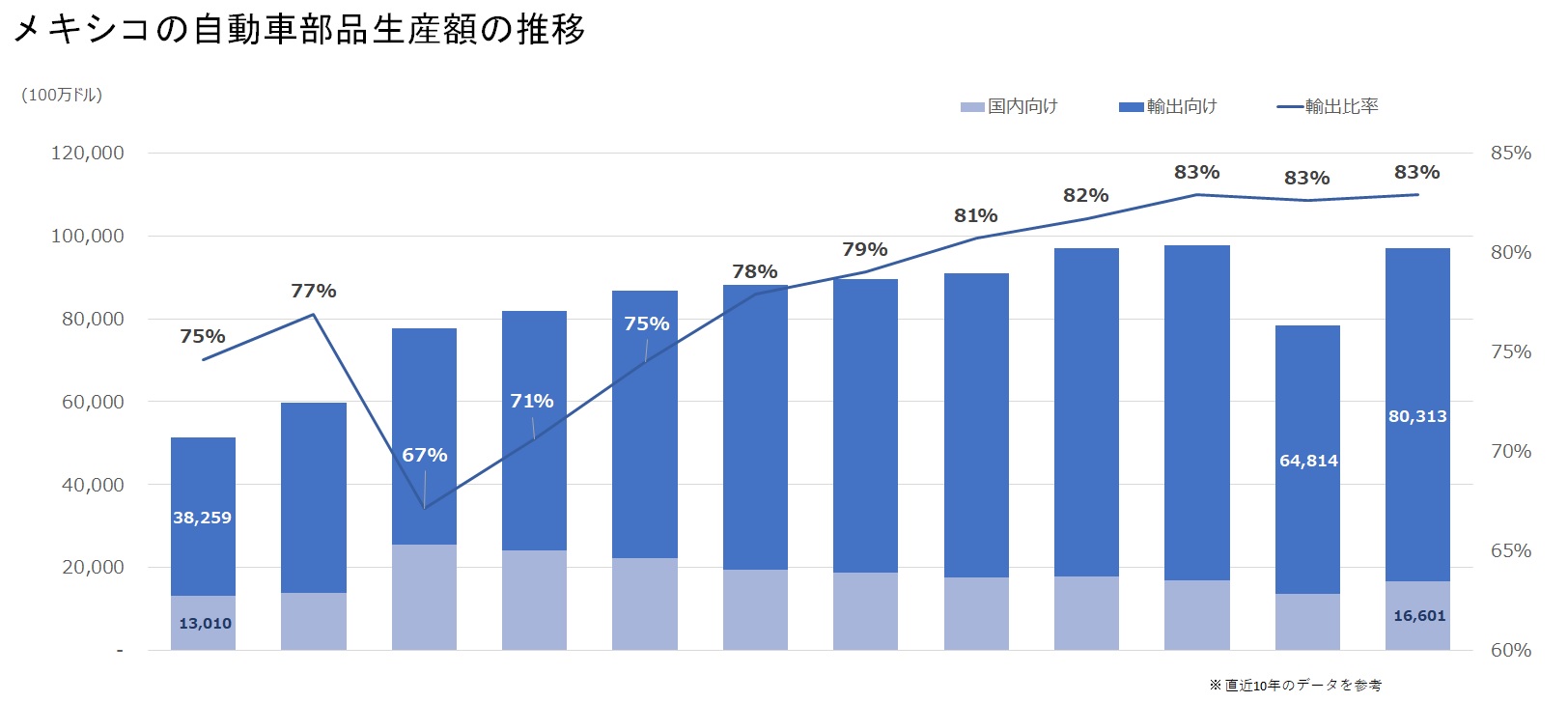 アメリカコラム②