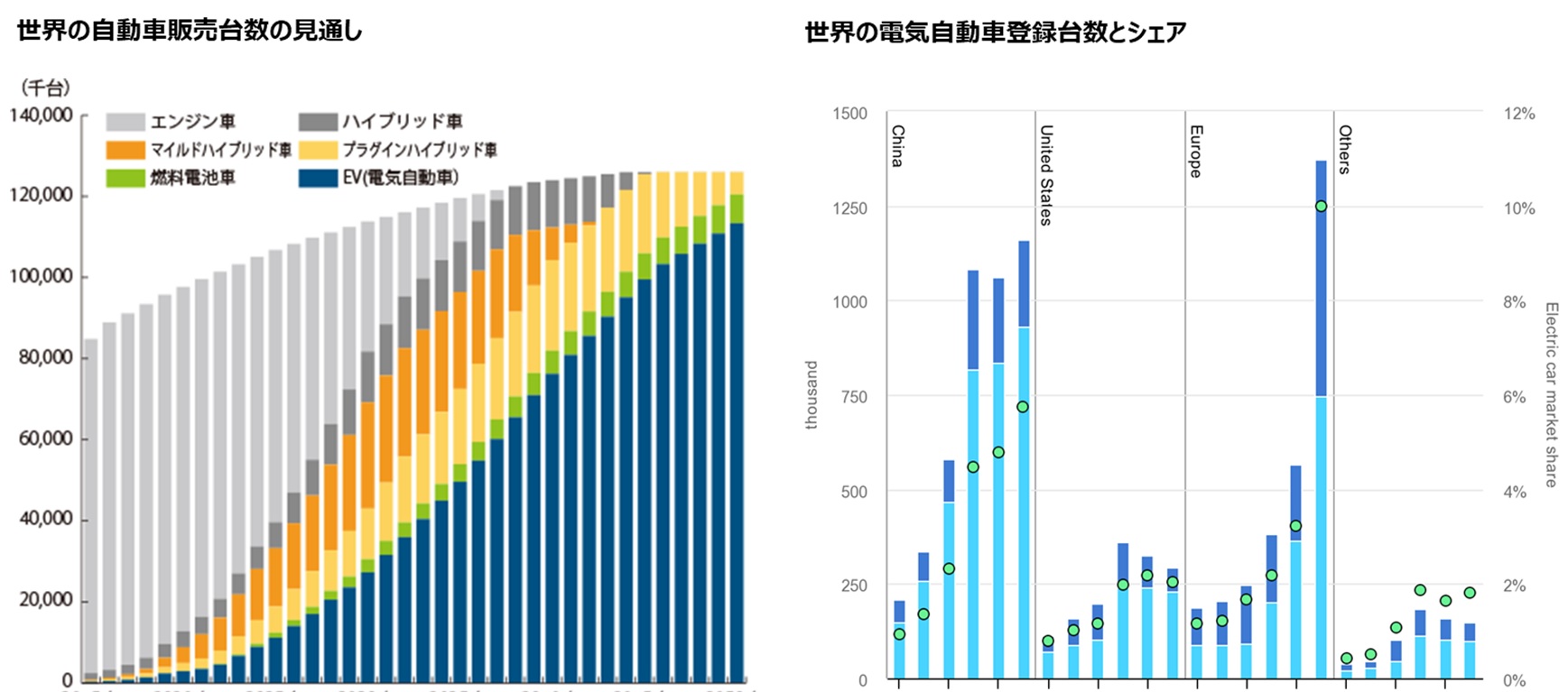 海外拠点コラム】アメリカ |