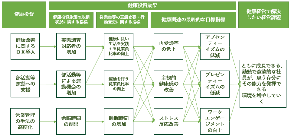 東京鋲兼　健康経営優良法人